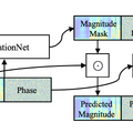 25体の自律AIが住む街がオープンソース化、チラつき抑えた動画合成を生成するAI「DiffSynth」など重要論文5本を解説（生成AIウィークリー）