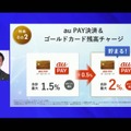 通信と金融がセットの「auマネ活プラン」は誰が契約すべきか紐解いてみた（石野純也）