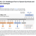 3秒の音声があれば本人そっくりの声で日本語・英語・中国語合成できる「VALL-E X」はやはり脅威。MSが非公開にした技術のOSS版を試して実感した（CloseBox）