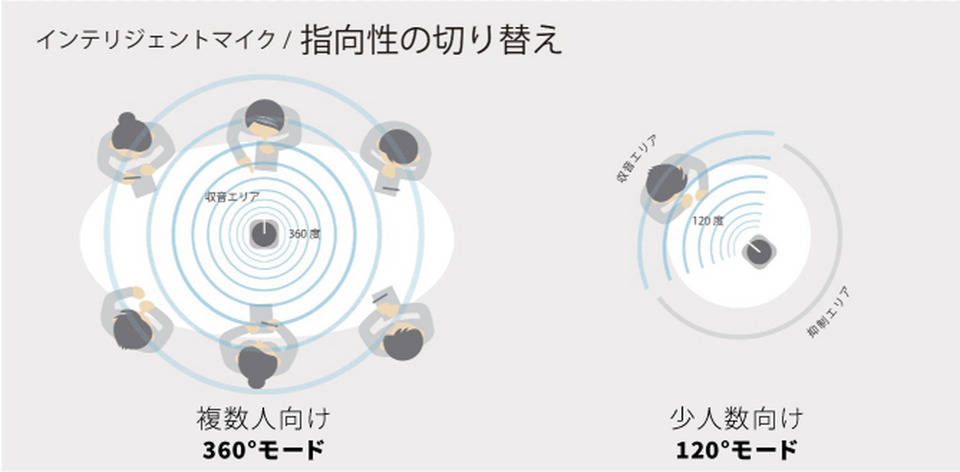 NTTソノリティ、必要な声だけ届けるビームマイクスピーカー「LinkShell