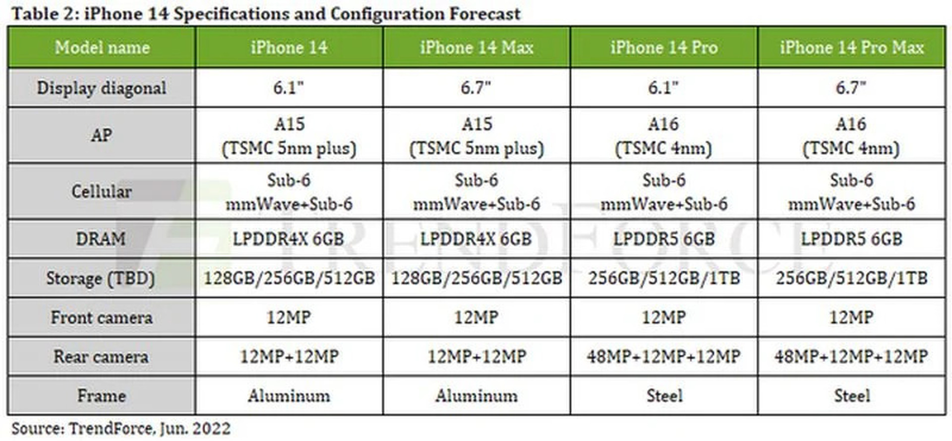 iPhone14pro 256GB 値下げ交渉可能！ スマートフォン本体 Apple - iPhone 14ProMax 256GB Amazon