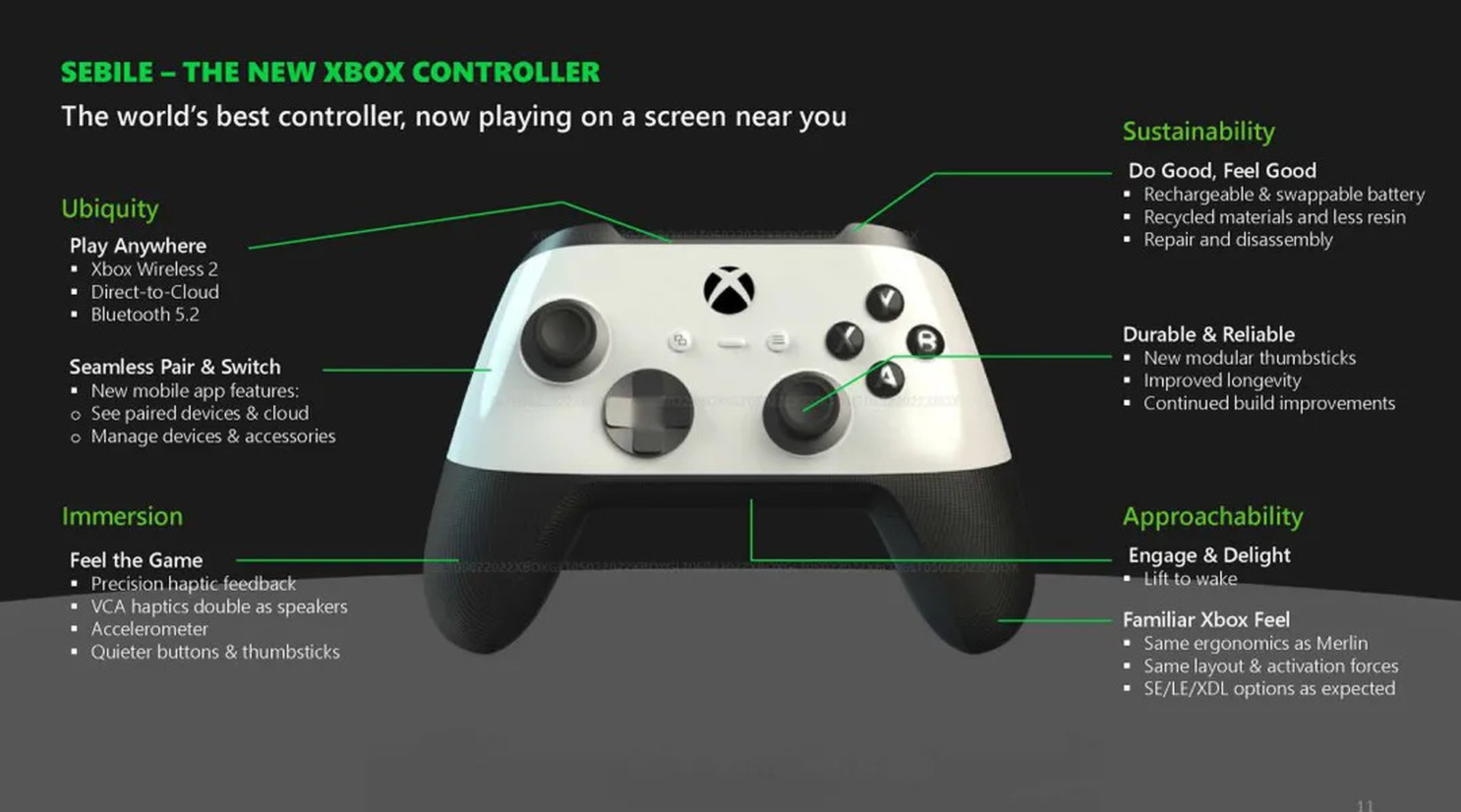 白くて光学ドライブなしの新型Xbox Series X、2024年6～7月に発売の噂