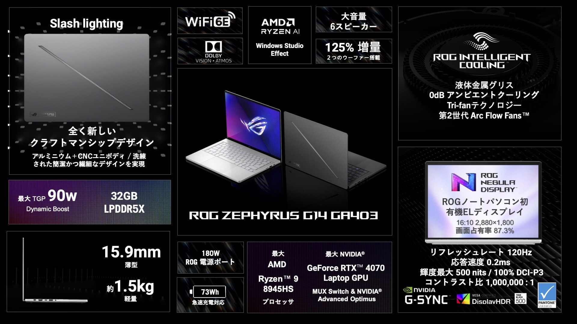 ASUSゲーミングノートROG Zephyrus G16 / G14新モデル発売。初の有機EL 