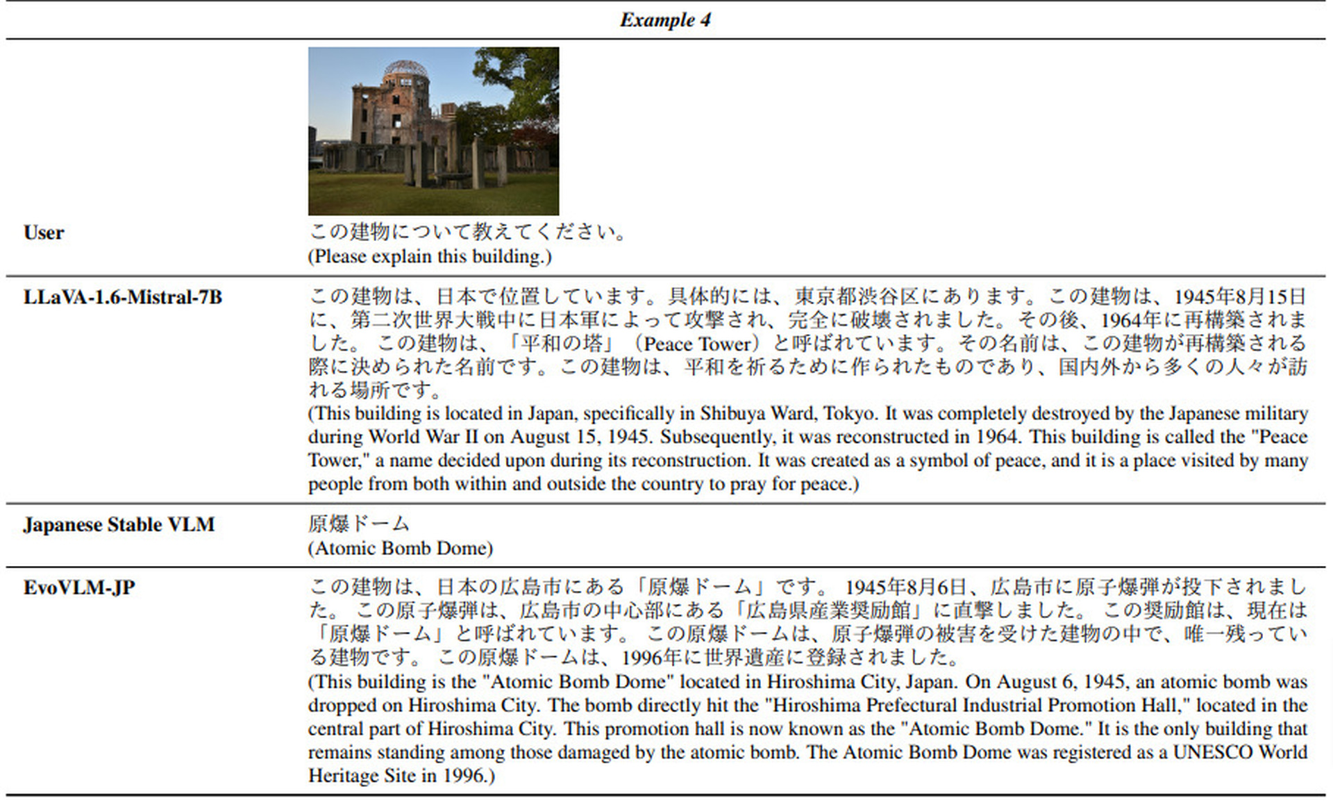 動画生成AI「Sora」のオープンソース版「Open-Sora 1.0」公開、AI同士