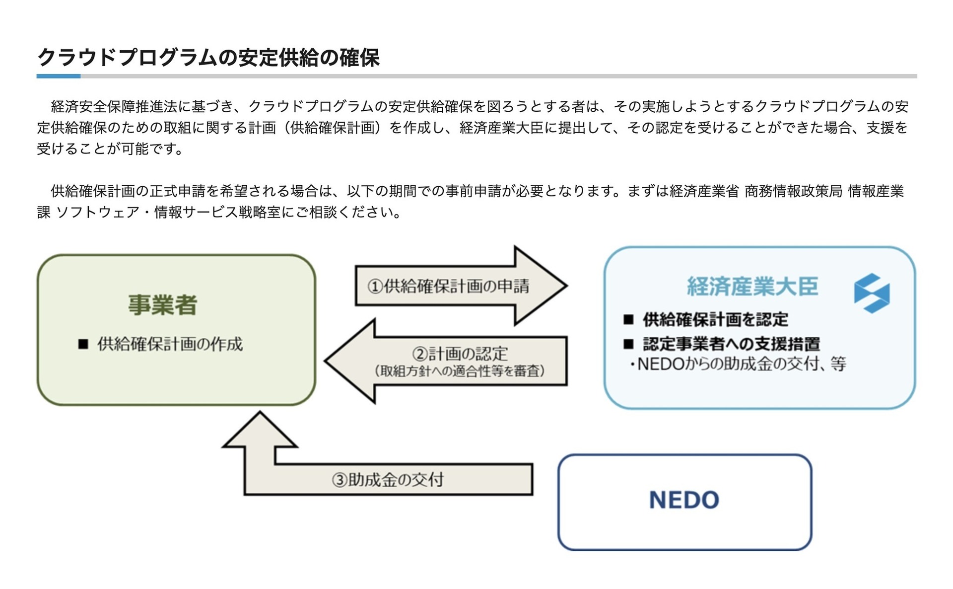 生成AIのためのGPU投資、さくらインターネットとKDDIが1000億円規模の