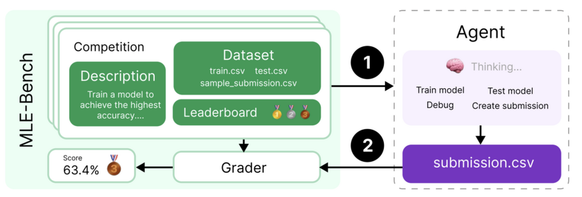 OpenAIの複数AIが協力するマルチエージェント用システム「Swarm」、商用利用可能なオープンな動画生成AI「Pyramid  Flow」など生成AI技術5つを解説（生成AIウィークリー） | テクノエッジ TechnoEdge