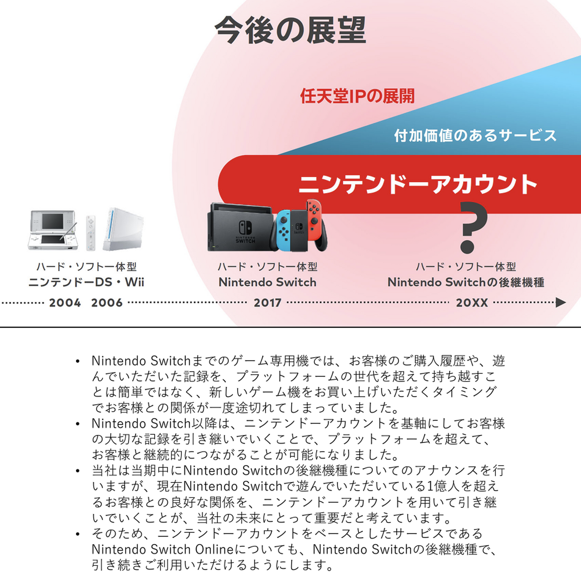 Tokukai公式アカウント05Nintendo Switch 動作確認済 Nintendo Switch