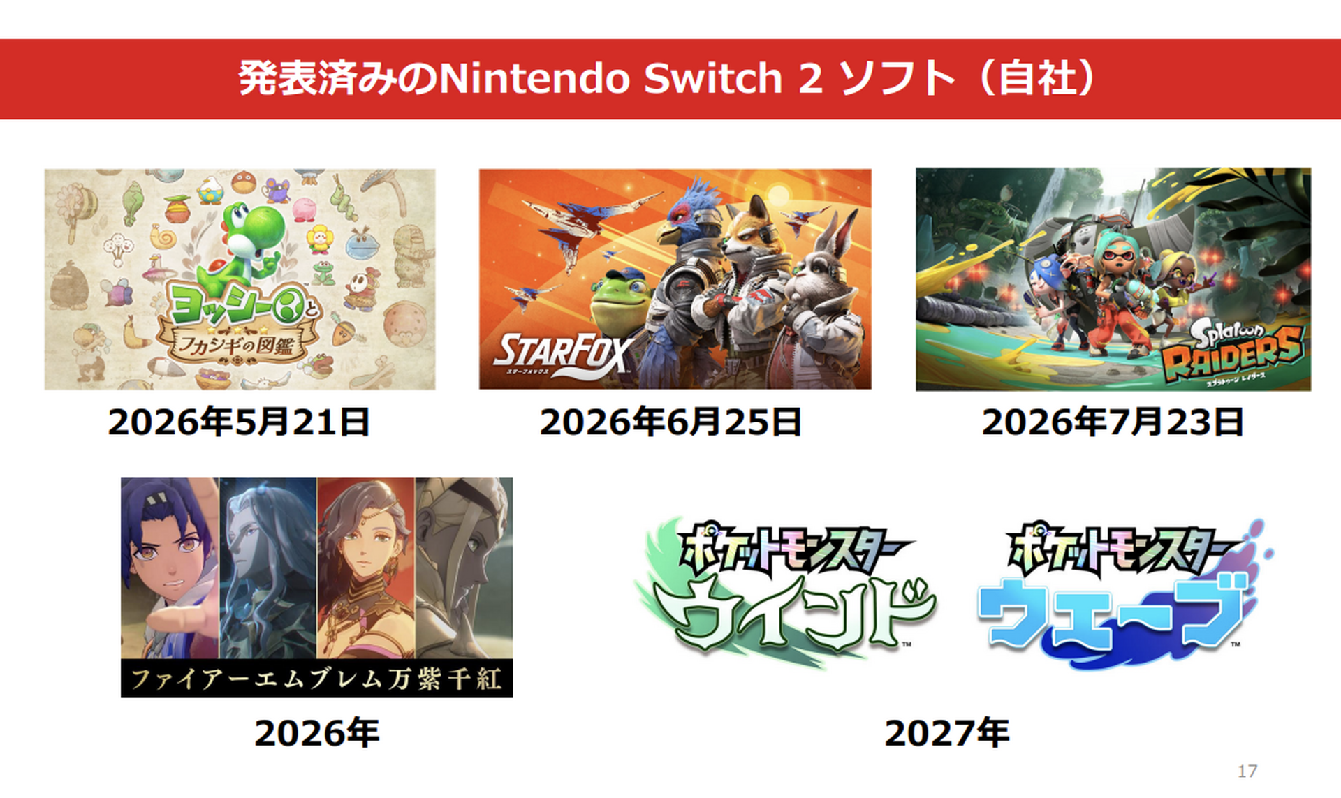 Nintendo Switch 2値上げ、初代も約1万円増 5月25日から 来期は販売