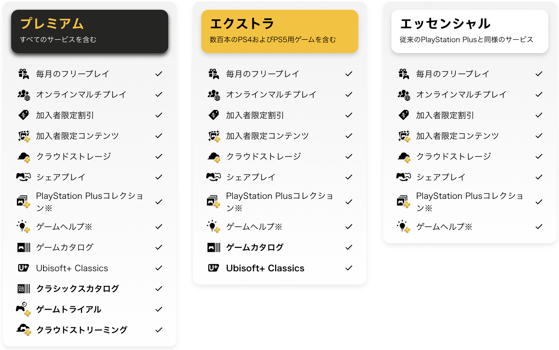PS Plus遊び放題プラン最大40%引きセールは本日まで。1月13日23時59分
