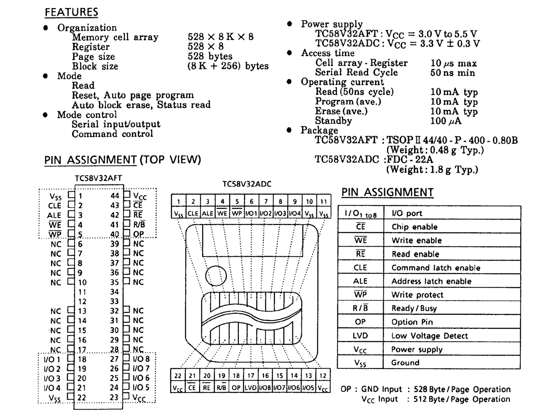 コロンブスの卵的な発想で低コスト化を実現した「スマートメディア（5V