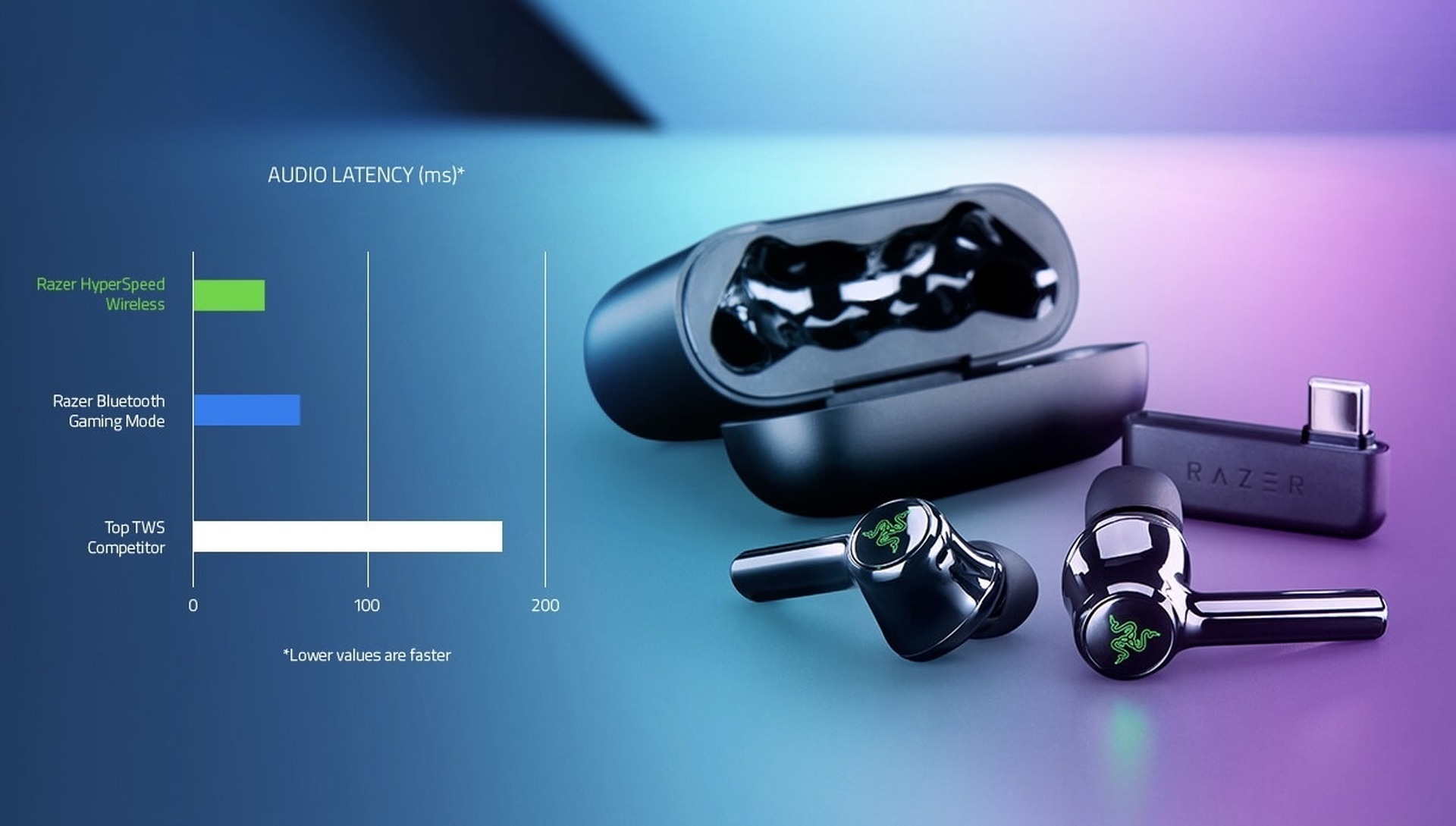 Razer Hammerhead Pro HyperSpeed発売。低遅延USB無線とBT同時接続や