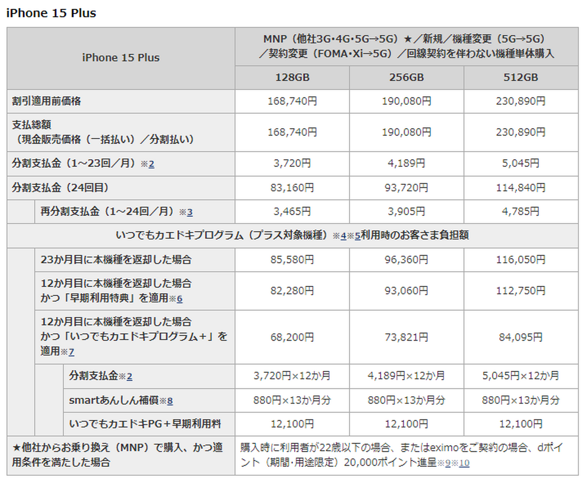 【最終値引き】128 iPhone15 ドコモ Apple iPhone 15 128GB docomo 価格比較 - 価格.com