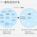 NTTソノリティ、必要な声だけ届けるビームマイクスピーカー「LinkShell」発売。インテリジェントマイク技術で音響空間を認識