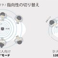 NTTソノリティ、必要な声だけ届けるビームマイクスピーカー「LinkShell」発売。インテリジェントマイク技術で音響空間を認識