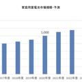 新連載「中国の新技術潮流」。中国企業がシェア9割独占するポータブル電源市場、トップ企業が目を付ける日本独特の需要