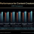 インテル「究極のゲーミングプラットフォーム」第14世代Coreプロセッサ発表。世界最速の6GHz到達、AIオーバークロック対応