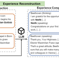 ベートーヴェンやクレオパトラなど、偉人になりきるAI「Character-LLM」、“グリグリ動かせる3Dシーン”をリアルタイム生成する「4D Gaussian Splatting」など重要論文5本を解説（生成AIウィークリー）