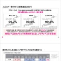 楽天モバイルが悲願のプラチナバンド獲得。乗り越えるべき課題も山積（石野純也）