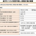 楽天モバイルが悲願のプラチナバンド獲得。乗り越えるべき課題も山積（石野純也）