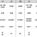 AppleやIBMが採用、多くのPCで使われた5.25インチFD「ミニフロッピーディスク」（109KB～、1976年頃～）：ロストメモリーズ File026