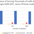 SDXLでライブ映像をリアルタイム画像生成できる高速化ツール「LCM-LoRA」、GPT-4Vより良い結果も示す画像理解モデル「CogVLM」など重要論文5本を解説（生成AIウィークリー）