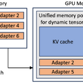 SDXLでライブ映像をリアルタイム画像生成できる高速化ツール「LCM-LoRA」、GPT-4Vより良い結果も示す画像理解モデル「CogVLM」など重要論文5本を解説（生成AIウィークリー）