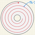 「高密度8センチCD-R」は本当に高密度なのか？定規とレーザーポインターで測ってみた：#てくのじ何でも実験室