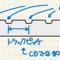 「高密度8センチCD-R」は本当に高密度なのか？定規とレーザーポインターで測ってみた：#てくのじ何でも実験室