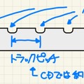 「高密度8センチCD-R」は本当に高密度なのか？定規とレーザーポインターで測ってみた：#てくのじ何でも実験室