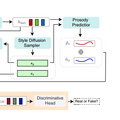 AIが間違えやすい「指の数」を修正する技術、Stability AIの動画生成AI「Stable Video Diffusion」など重要論文5本を解説（生成AIウィークリー）