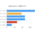 M3 Pro搭載MacBook Proを買った。M1 Proからの機種変はどんな感じだったか（西田宗千佳）