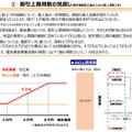 ▲12月27日に電気通信事業法が改正され、端末単体の割引も4万4000円上限の内数に含まれるようになる