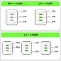 ベルキンの軽量3ポートUSB-C充電器が発売記念で5％オフ。最大67W出力で120g #てくのじDeals