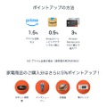 2024年最初のセール「Amazon 初売り」スタート、最大10％ポイント還元も。1月7日まで ＃てくのじDeals