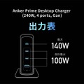 単ポート最大140W出力のUSB充電器「Anker Prime Desktop Charger」発売記念20％オフ。4ポート計240W #てくのじDeals