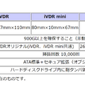 団体設立から登場まで2年もかかったiVDR規格の小型リムーバブルHDD「iVDR mini」（20GB、2004年頃～）：ロストメモリーズ File031