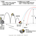 日本が5番目の月着陸国に。探査機「SLIM」が月面着陸に成功、太陽電池にトラブル発生するもバッテリーで正常動作を確認