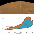 火星の赤道地下に大量の氷が埋もれている可能性。15年前のMars Expressデータ再調査で推定
