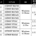 薄型ノートLG gram 2024年モデル国内発表。144Hz VRR対応のgram Pro追加、全機種インテルCore Ultra搭載のAI PC