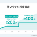 電動モビリティLUUPが料金改定・新サブスク発表。原則値上げで「最初の30分定額内」も消える