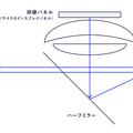 Apple Vision Proはビデオシースルー方式を採用。光学シースルーはダメなんですか？　現実視界再現の手法をまとめてみた（西川善司のバビンチョなテクノコラム）