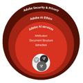 Adobeも独自AIアシスタント、PDF文書の要約・質問回答・作成を手伝い。AcrobatとAcrobat Readerに無料ベータ提供