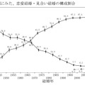 マッチングサービスとAIと電話の関係（CloseBox）