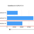 M3 MacBook Air速報レビュー。GPUの実力をゲームで確認 (西田宗千佳)