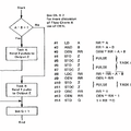 知名度はないが最も高性能だった1bit MCU、Motorola MC14500（人知れず消えていったマイナーCPUを語ろう　第14回）