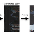 「公開するApple vs. 隠すOpenAI」アップルが300億パラメータのマルチモーダルAI「MM1」発表。重要論文5本を解説（生成AIウィークリー）