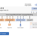 OpenAIのAI音声技術「Voice Engine」、アバターサービスのHeyGenが採用