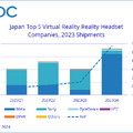2023年の国内VRヘッドセットは7割増の51万台出荷、PlayStation VR2が市場を牽引 (IDC調べ)