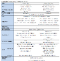 Galaxy S24 / S24 Ultraは国内4月11日発売。Galaxy AI搭載、SIMフリー版も同日