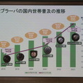 ロボット掃除機ルンバが国内600万台を突破。4万円以下の水拭き対応モデル Roomba Combo Essentialを発売したアイロボットの戦略を探る